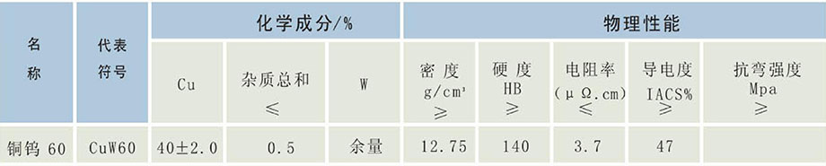 化学成分和物理性能