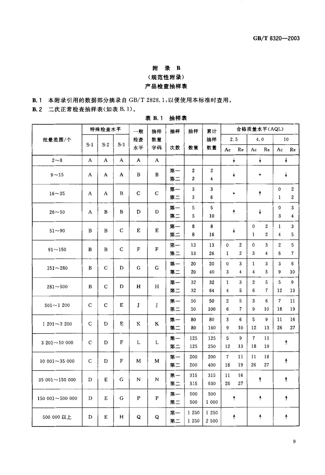 GBT 8320-2003 铜钨及银钨电触头